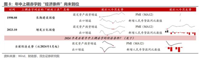 人大常委会后的增发国债前景如何？赤字会否上调？