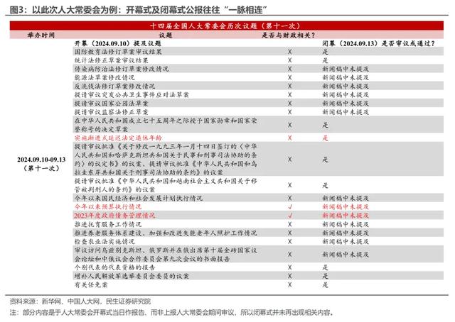 人大常委会后的增发国债前景如何？赤字会否上调？