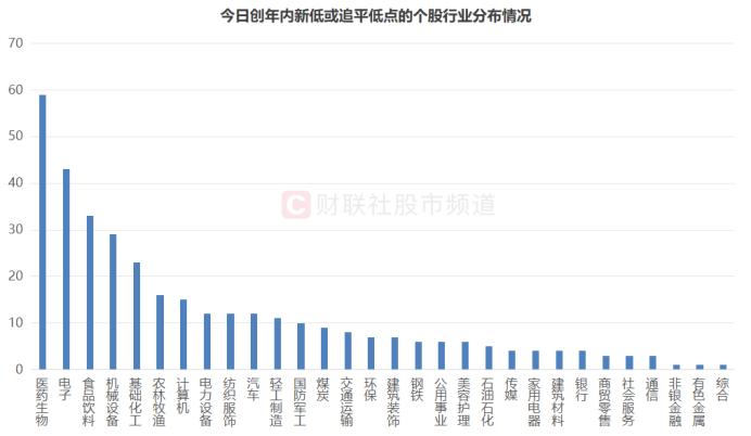 一度失守1300元！茅台年跌幅扩至23%，七成白酒股年内新低，这些方向也是“重灾区”