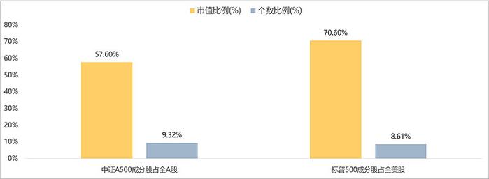 前有A50后有A500多了一个0的它究竟有哪些看点