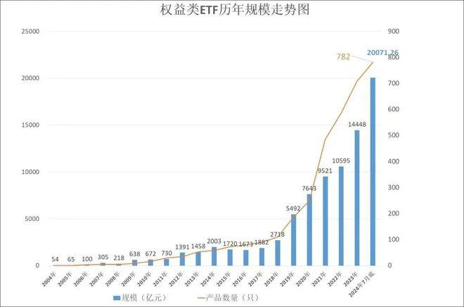 创新25年，景顺投资的自我突破创新对中国ETF发展的启迪