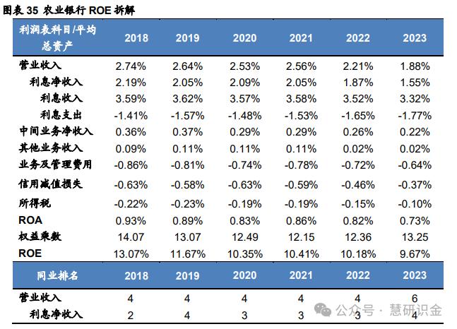 【华安证券·国有大型银行Ⅱ】农业银行（601288）：三农好风凭借力，扎根县域入青云