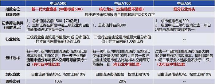 前有A50后有A500多了一个0的它究竟有哪些看点