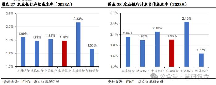 【华安证券·国有大型银行Ⅱ】农业银行（601288）：三农好风凭借力，扎根县域入青云