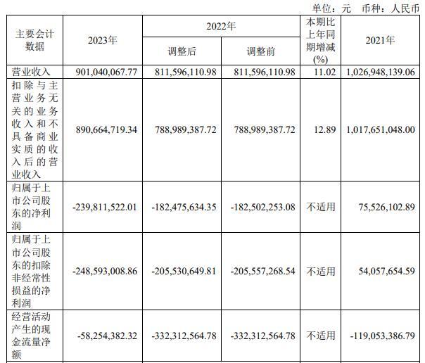 山石网科近两年一期亏损 2019年上市两募资共12亿元