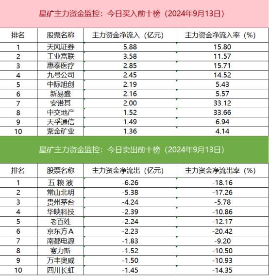 【数据看盘】黄金ETF成交额环比大增 一机构2.5亿抄底深圳华强