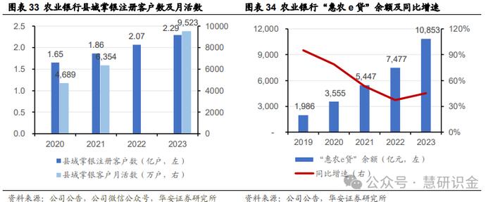 【华安证券·国有大型银行Ⅱ】农业银行（601288）：三农好风凭借力，扎根县域入青云