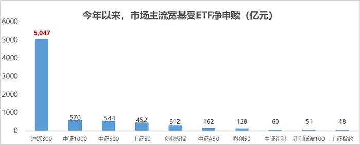 前有A50后有A500多了一个0的它究竟有哪些看点