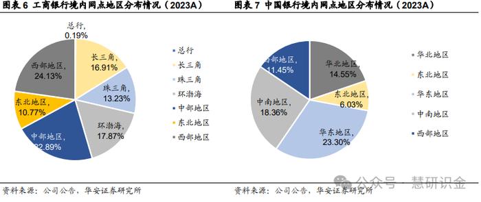 【华安证券·国有大型银行Ⅱ】农业银行（601288）：三农好风凭借力，扎根县域入青云