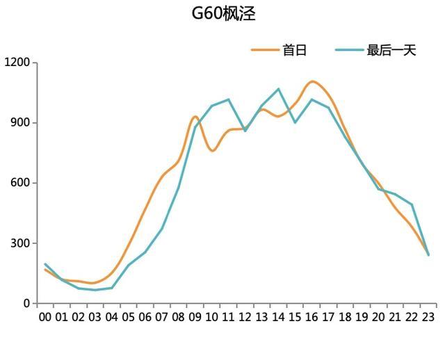 中秋佳节将至，请查收这份道路交通出行指南！