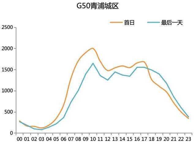 中秋佳节将至，请查收这份道路交通出行指南！