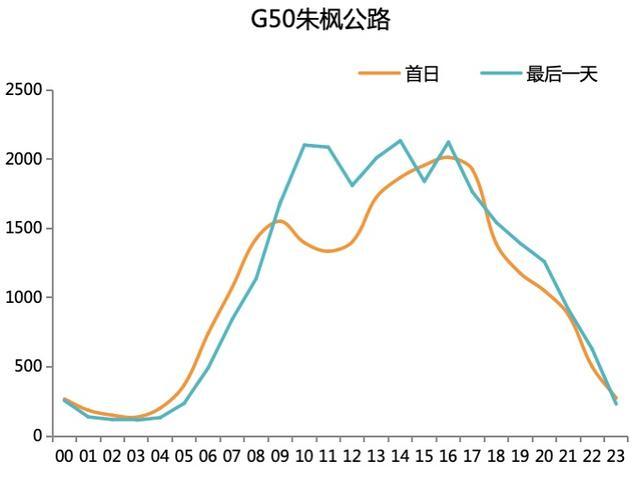 中秋佳节将至，请查收这份道路交通出行指南！