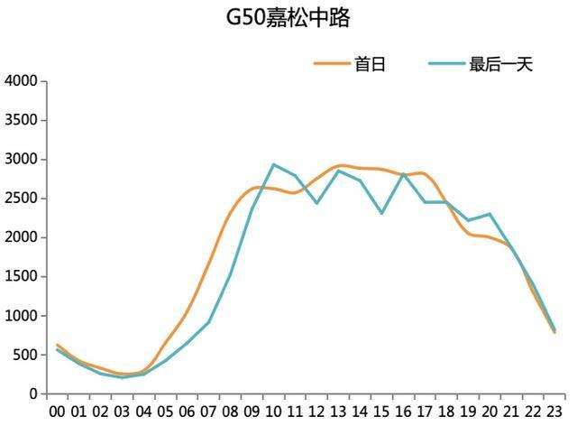 中秋佳节将至，请查收这份道路交通出行指南！