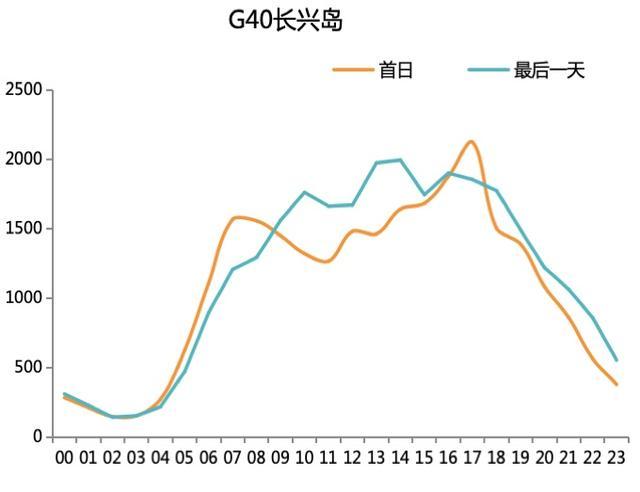 中秋佳节将至，请查收这份道路交通出行指南！