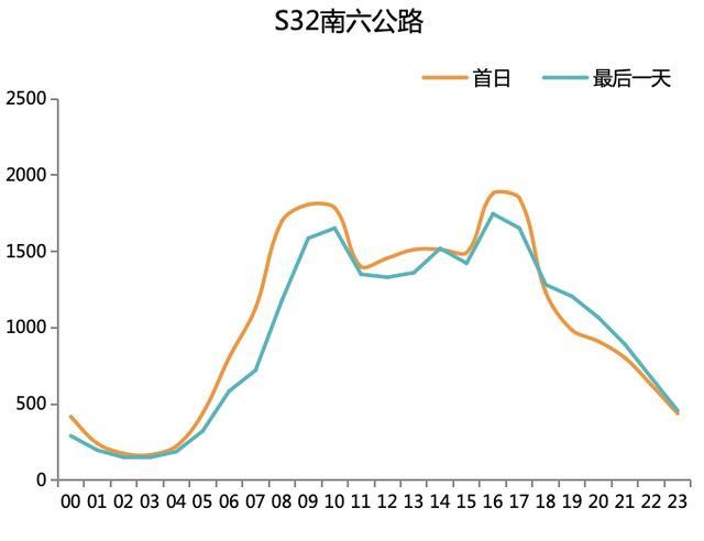 中秋佳节将至，请查收这份道路交通出行指南！