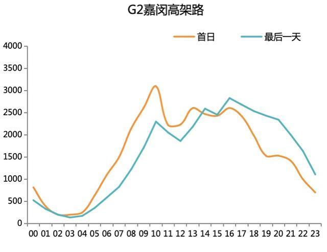 中秋佳节将至，请查收这份道路交通出行指南！