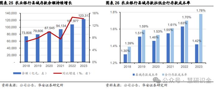 【华安证券·国有大型银行Ⅱ】农业银行（601288）：三农好风凭借力，扎根县域入青云