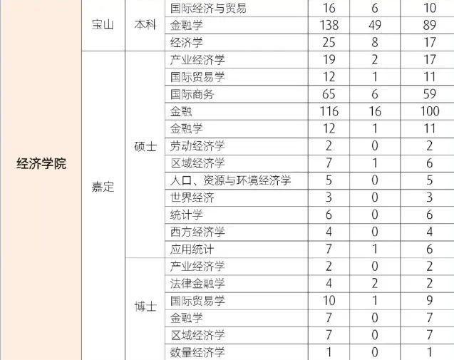 2024秋季名校直通车招聘会：华东理工大学、上海大学