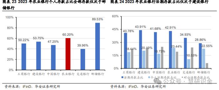 【华安证券·国有大型银行Ⅱ】农业银行（601288）：三农好风凭借力，扎根县域入青云