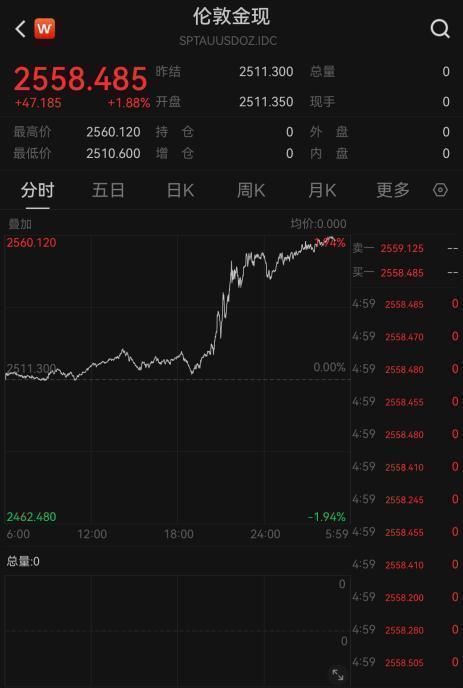 黄金创历史新高！国内金饰价格冲到761元每克，美联储或下周降息