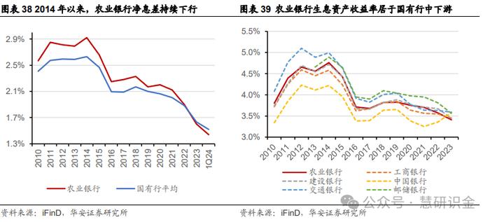 【华安证券·国有大型银行Ⅱ】农业银行（601288）：三农好风凭借力，扎根县域入青云