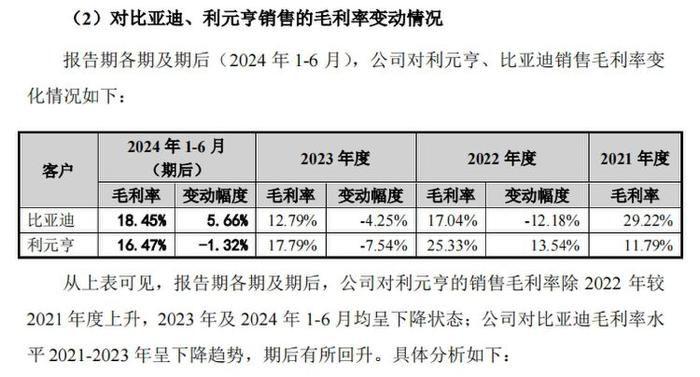 IPO雷达｜汇兴智造回复第三轮问询，大客户存货跌价、不同客户销售毛利率差异大被追问