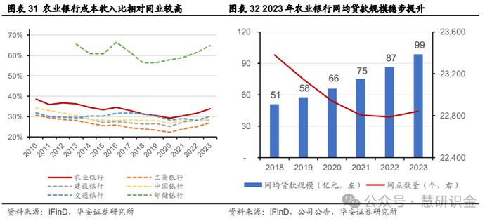 【华安证券·国有大型银行Ⅱ】农业银行（601288）：三农好风凭借力，扎根县域入青云