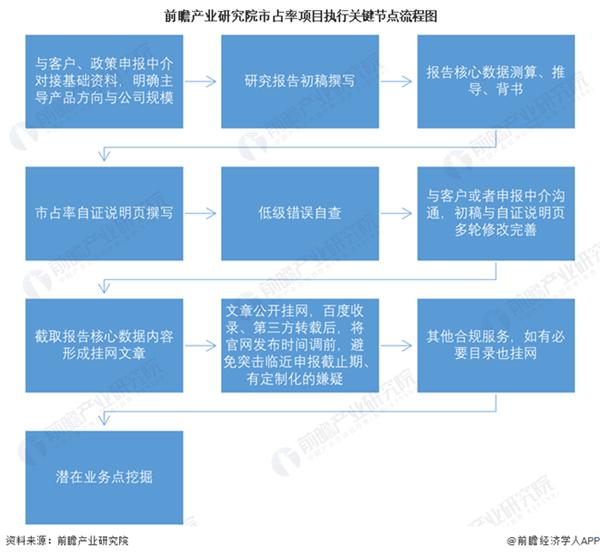 优先推荐！一文看懂2024年制造业单项冠军企业申报重点领域