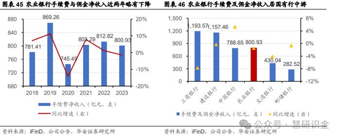 【华安证券·国有大型银行Ⅱ】农业银行（601288）：三农好风凭借力，扎根县域入青云