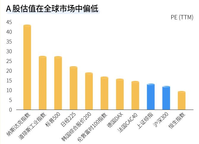 资管之声 | 中证A500指数——A股优质资产新选择