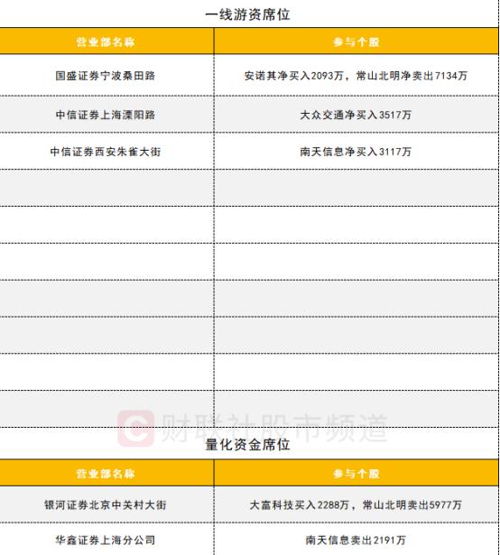 【数据看盘】黄金ETF成交额环比大增 一机构2.5亿抄底深圳华强