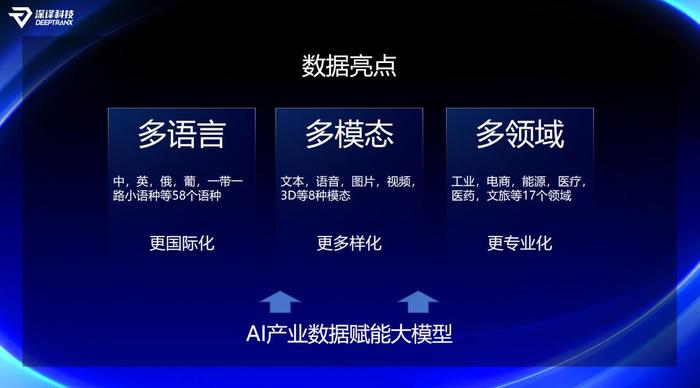 深圳数据交易所携手深译科技全国首发超2亿元高价值AI算料数据资产包