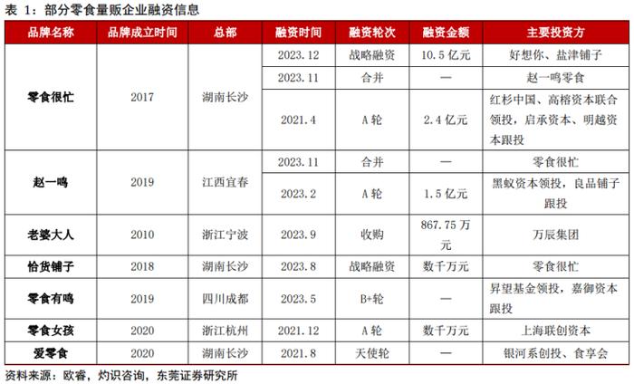 白酒板块疲软，食品饮料其他三大赛道能挺住吗？——道达研选