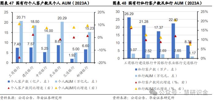 【华安证券·国有大型银行Ⅱ】农业银行（601288）：三农好风凭借力，扎根县域入青云