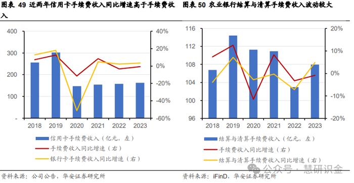 【华安证券·国有大型银行Ⅱ】农业银行（601288）：三农好风凭借力，扎根县域入青云