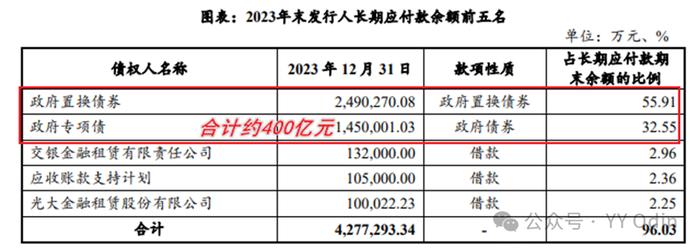 城投有息债务分类中的“其他”是什么？