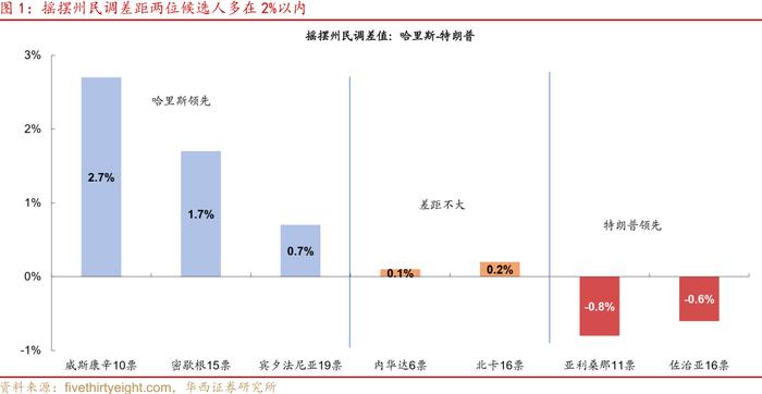 美国大选与通胀的不确定性