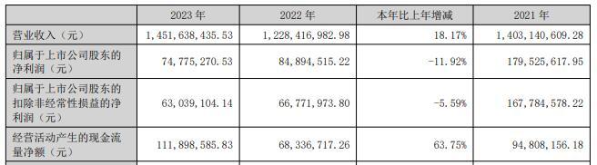 值得买净利连降 2019上市第一创业保荐两募资共11亿元