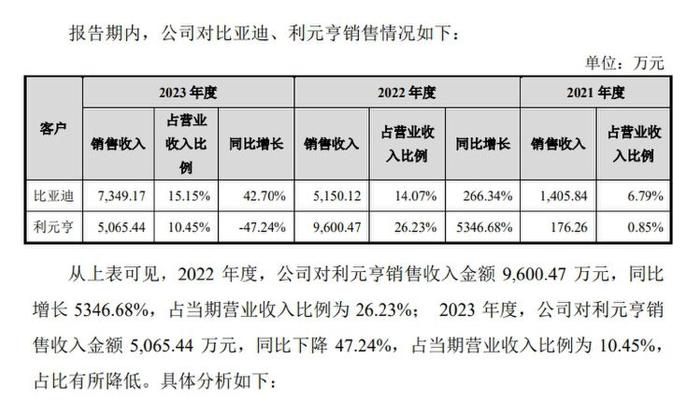 IPO雷达｜汇兴智造回复第三轮问询，大客户存货跌价、不同客户销售毛利率差异大被追问