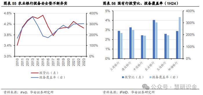 【华安证券·国有大型银行Ⅱ】农业银行（601288）：三农好风凭借力，扎根县域入青云