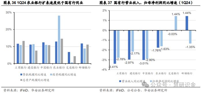 【华安证券·国有大型银行Ⅱ】农业银行（601288）：三农好风凭借力，扎根县域入青云