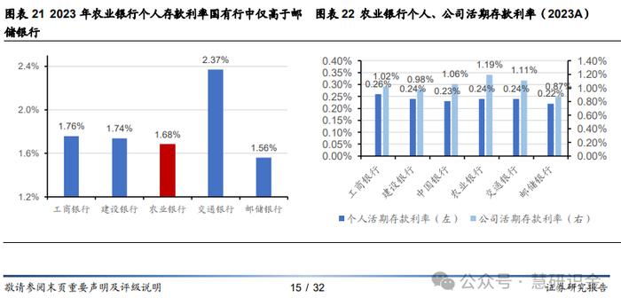 【华安证券·国有大型银行Ⅱ】农业银行（601288）：三农好风凭借力，扎根县域入青云