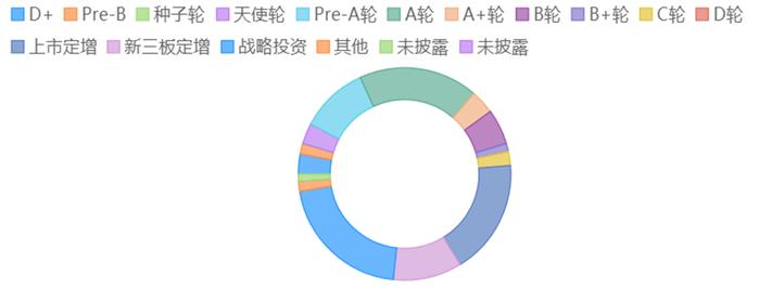 中国经济观测点丨8月新注册经营主体数量下降明显 融资规模整体回落