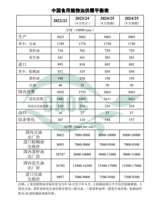 市场‖9月中国农产品供需形势分析！