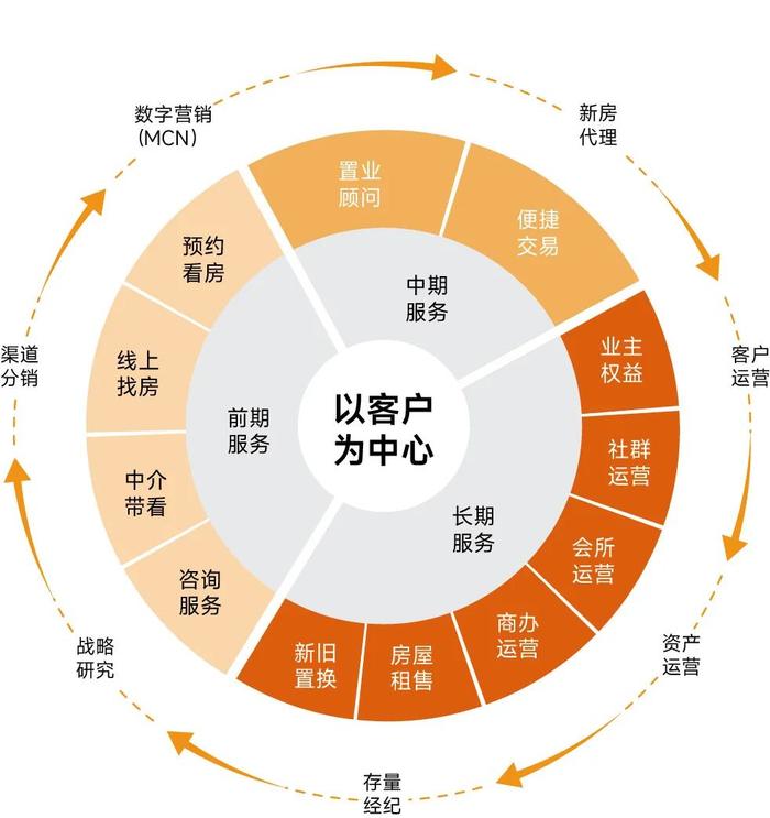 TOP1！保利和润荣膺中国房地产销售服务领先品牌榜首