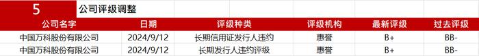 亚洲信用债每日盘点（9月13日）：中资美元债高收益市场相对较为冷清，仁恒、新城上涨0.25-0.5pt左右