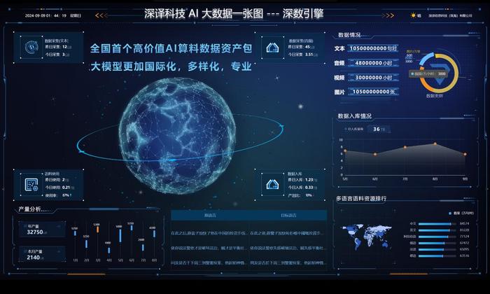 深圳数据交易所携手深译科技全国首发超2亿元高价值AI算料数据资产包