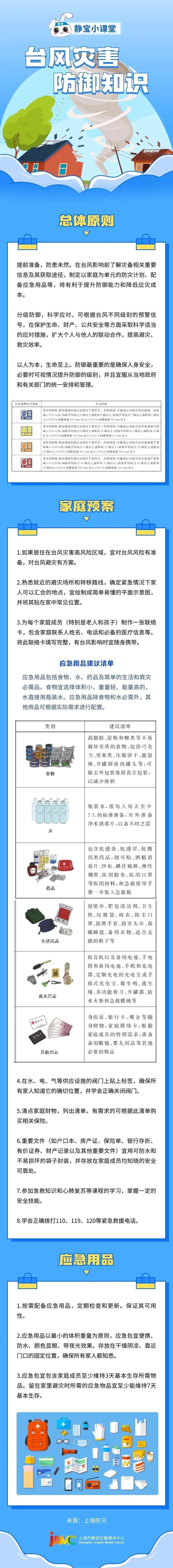 台风高发季，这份防御指南请收好！有备无患→丨静宝小课堂