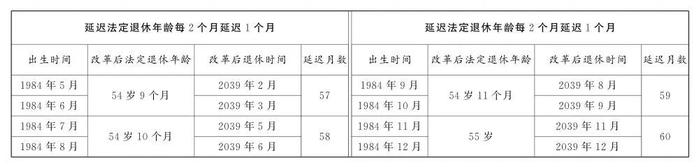 法定退休年龄计算器，上线！