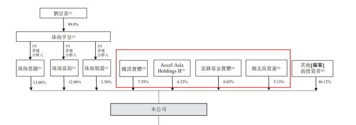 迅策科技二次冲击港股IPO 创始人曾从银行实习生升至董事